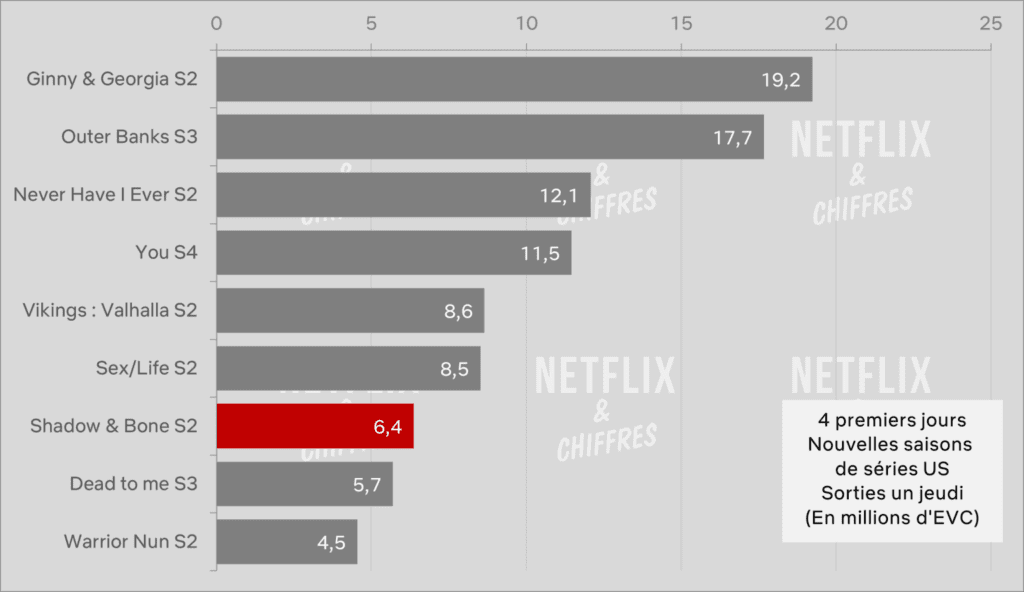 sha1 1 Shadow and Bone Season 3: Netflix has Confirmed the Renewal of the Grishaverse Series (April 27)