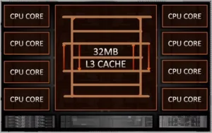 AMD Zen 5