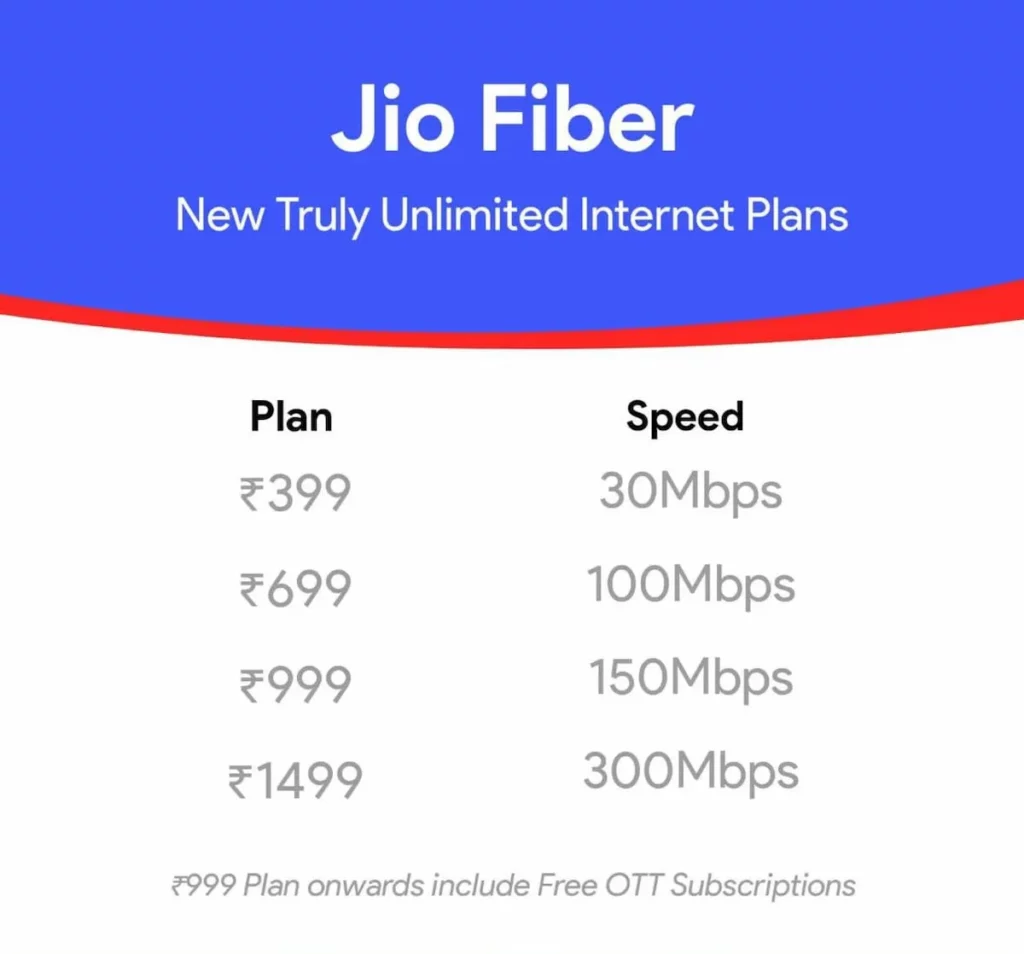 Jio Fiber New Plans Best Jio Fiber Prepaid Plans, Speed, Offers, OTT Subscriptions, and Top Ups as of April 30, 2024