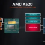 AMD A620 motherboards are here but without 65W+ CPU support