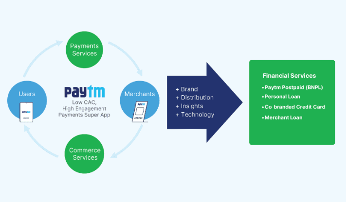 image 218 Paytm's journey of becoming the leader in merchant payments