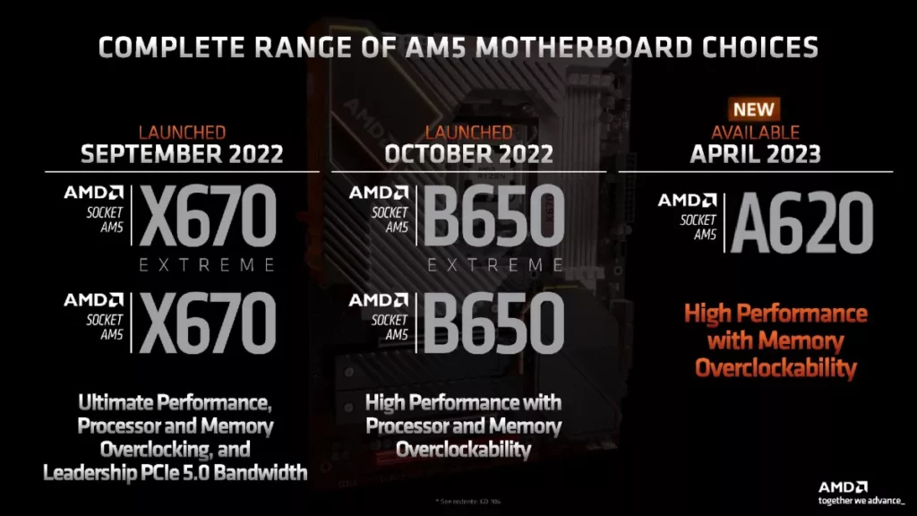 AMD A620 motherboards is here but without 65W-Plus CPU support
