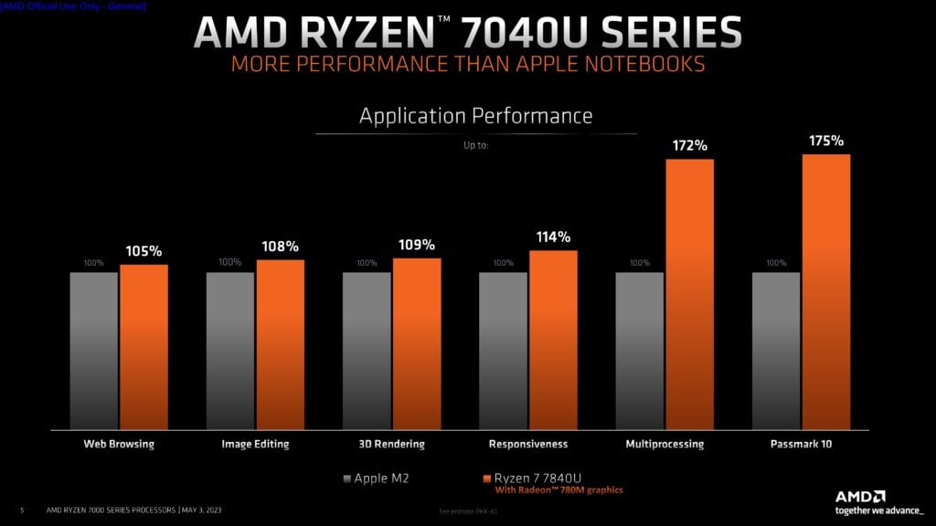 AMD Ryzen 7040U Series Processors Embargo May 3 2023 page 0005 AMD Ryzen 7040U Series vs Intel 13th Gen vs Apple M2