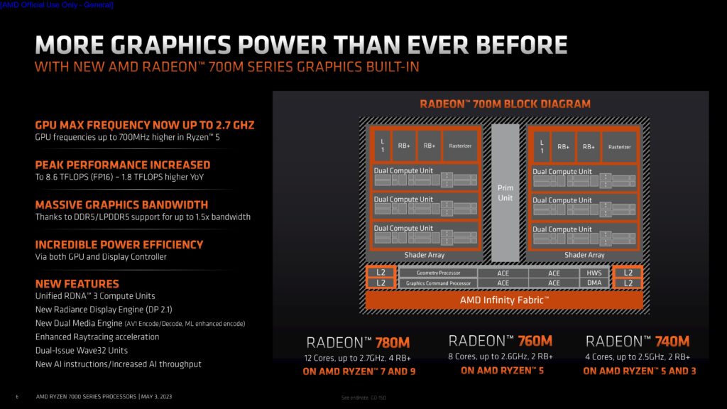 AMD Ryzen 7040U Series Processors Embargo May 3 2023 page 0006 The latest AMD Ryzen 7040U Series officially revealed