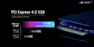 ASUS ROG Ally