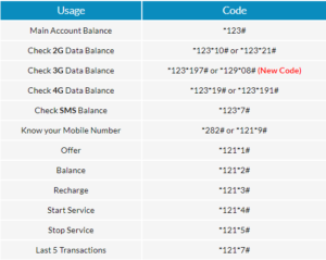 Airtel Balance Check Codes: Top 5 Methods to Check Your Balance