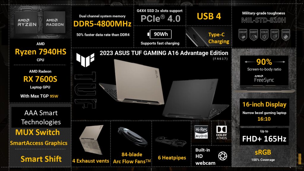 Gaming Series One Pagers 17th May 2023 page 0009 ASUS ROG Expands Gaming Portfolio with New Gaming Laptops