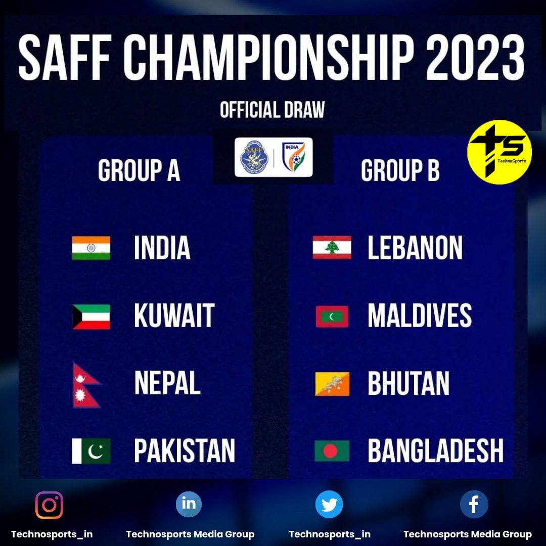SAFF Championship 2023