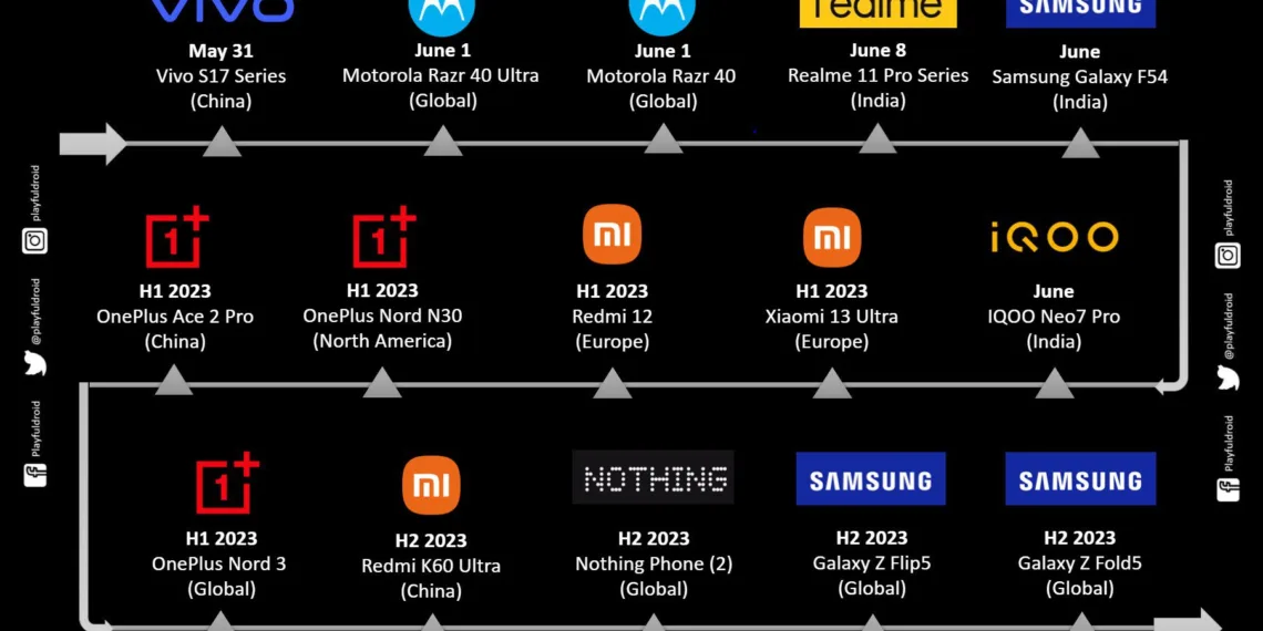 Upcoming Smartphone Launches