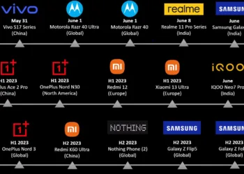 Upcoming Smartphone Launches