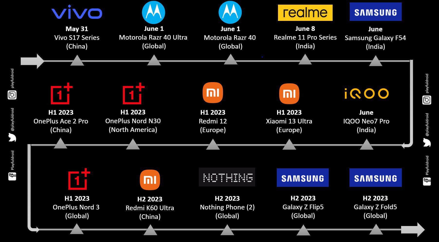 Upcoming Smartphone Launches