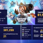 KRAFTON Reveals Early Access Test Records of ‘Defense Derby’