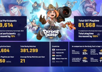 KRAFTON Reveals Early Access Test Records of ‘Defense Derby’