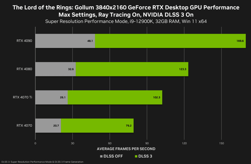 NVIDIA Announces The Lord of the Rings: Gollum with DLSS 3 and More
