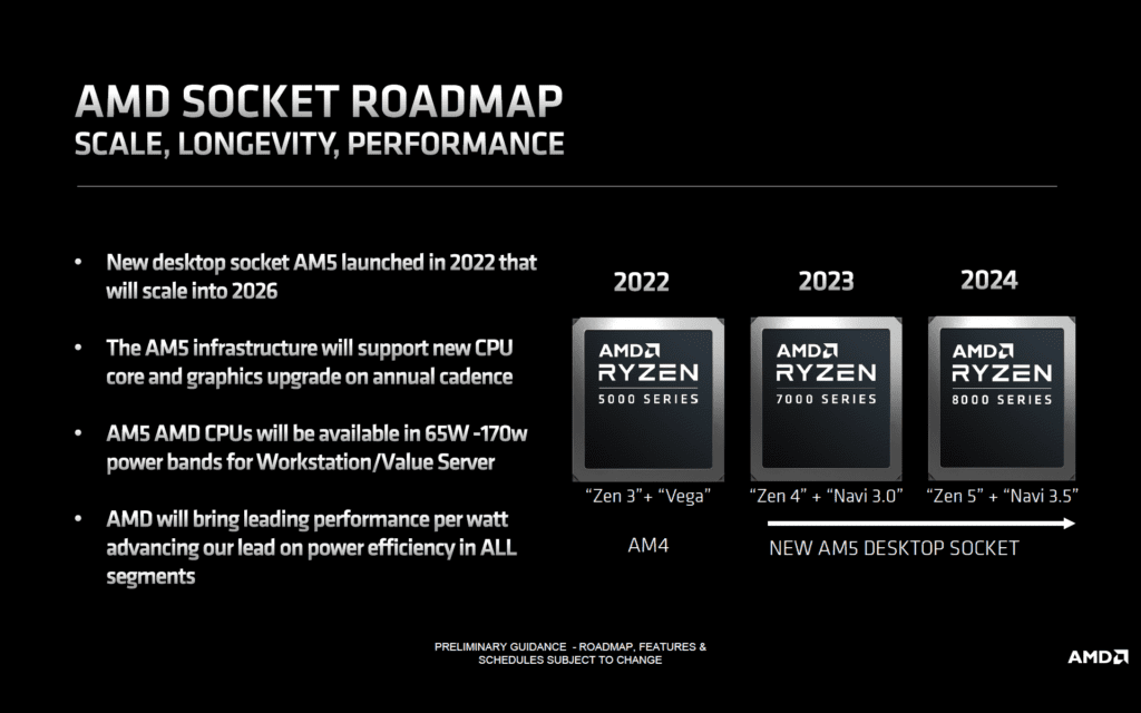 AMD Ryzen 8000 Desktop CPUs