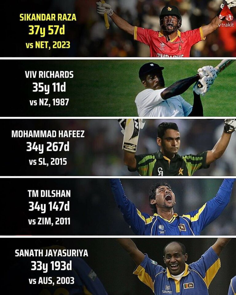 Oldest Players to Score 100+ Runs and Take 4+ Wickets in ODI Matches