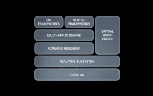 What is Apple's visionOS? The new OS to power Vision Pro VR