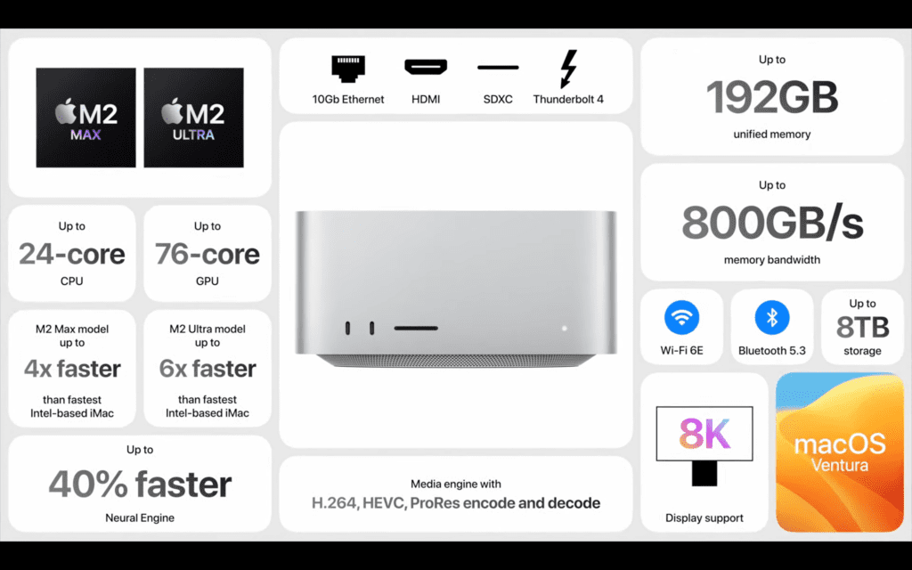 Screenshot 811 WWDC23 - Apple introduces the new Mac Studio with M2 Ultra and Max