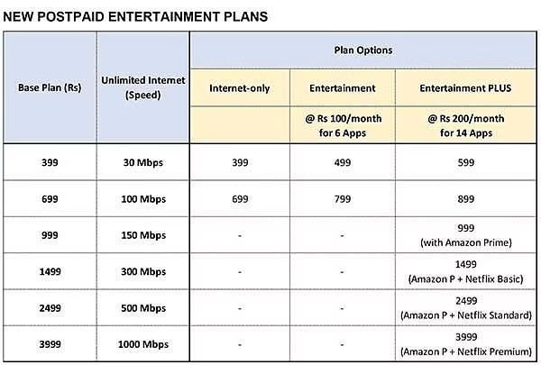 image 1 Best Jio Fiber Plans, Offers, OTT Subscriptions, Top Ups, and More as of 13th May 2024 