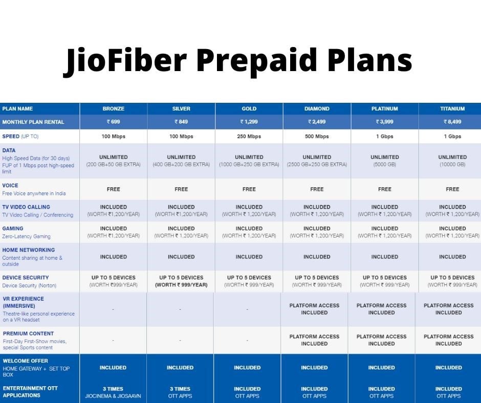 image 2 Best Jio Fiber Plans, Offers, OTT Subscriptions, Top Ups, and More as of 2nd May 2024 