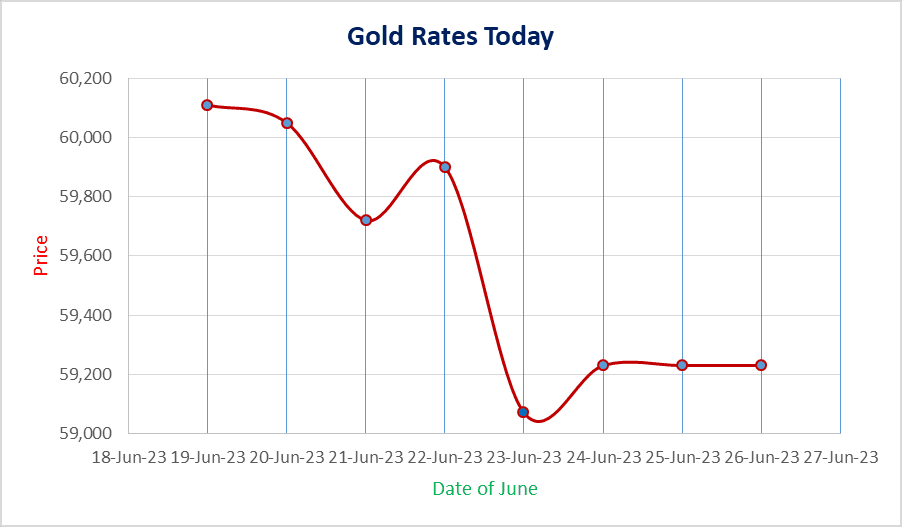 image 630 LATEST: Gold Rate Today Vijayawada as of 5th February 2024