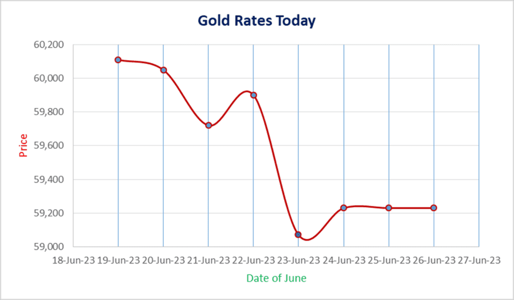 image 688 Latest: Mumbai gold rate today as of 5th February 2024