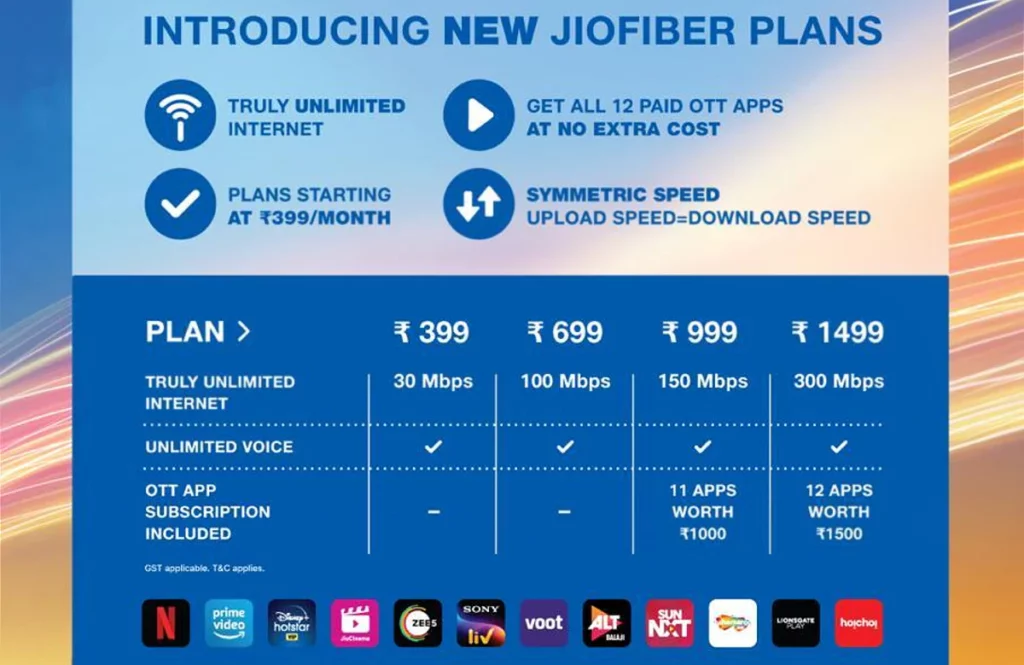 j4 Best Jio Fiber Plans, Offers, OTT Subscriptions, Top Ups, and More as of 30th April 2024 