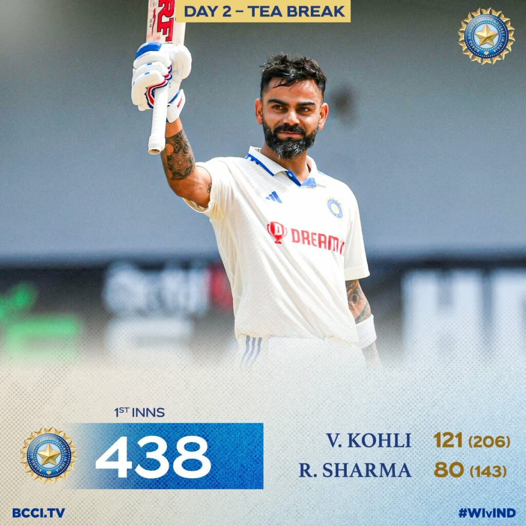India at the end of their of 1st Innings Tea on Day 2 via BCCI Official Twitter 500 and Beyond: Virat Kohli - A Cricketing Legacy for the Ages