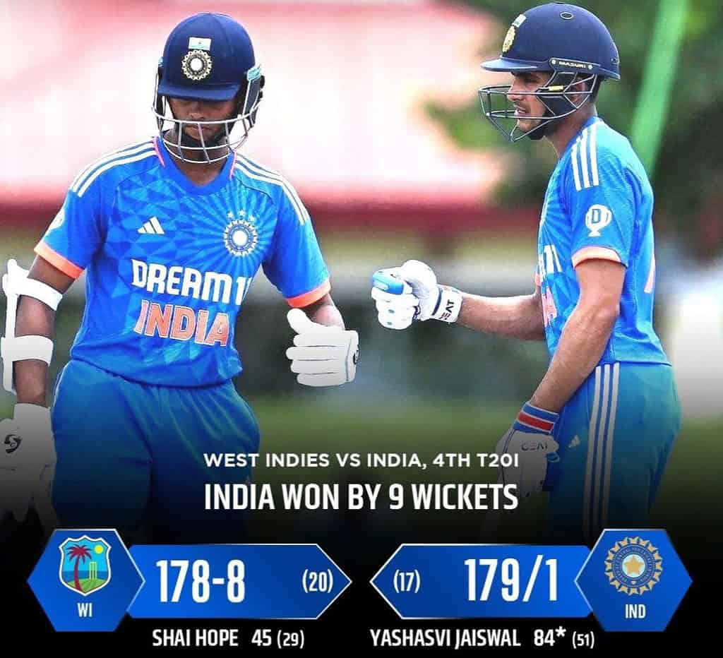 F3WZWagaoAEE1AX India vs West Indies 4th T20I: Gill and Jaiswal Shine as India Clinch Series-Levelling Win