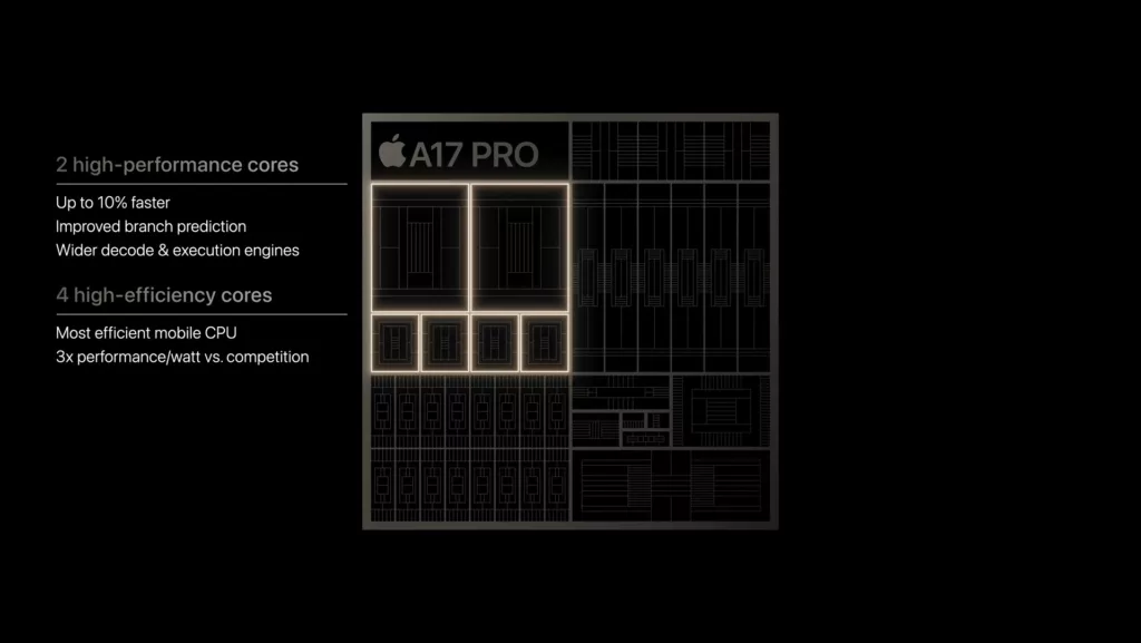 Apple A17 Pro: A Revolution in Smartphone Processing Power