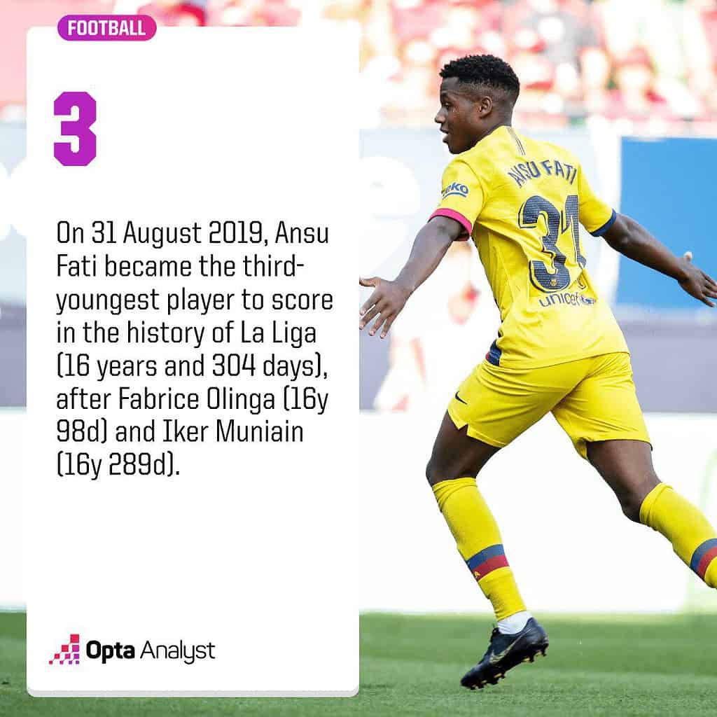 Image via Opta Analyst Ansu Fati's Move to Brighton: The Journey of 'The Next Messi' from Barcelona to the South Coast of England