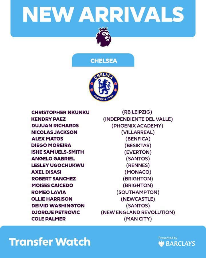 New Signings Made by Chelsea Image via Twitter Premier League Transfer Roundup: A Comprehensive List of All the Club Signings in the Summer of 2023