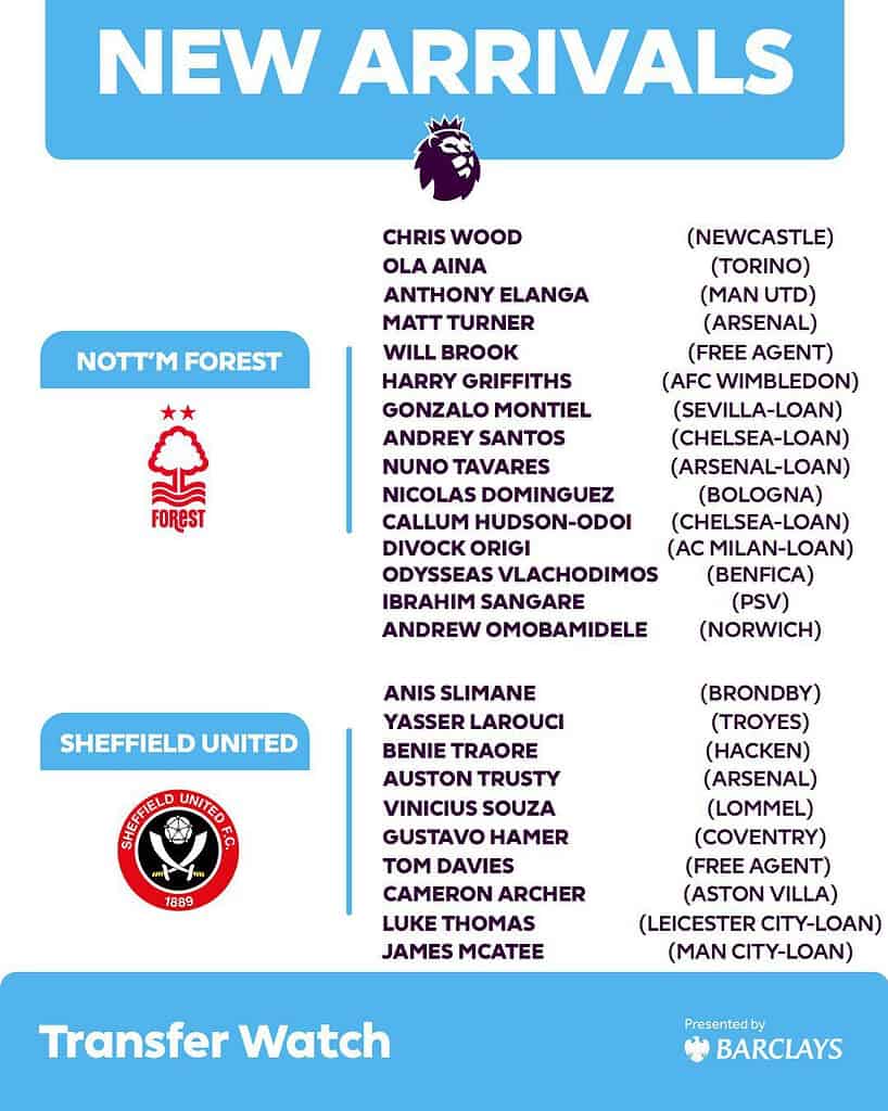 New Signings Made by Nottingham Forest Sheffield United Image via Twitter Premier League Transfer Roundup: A Comprehensive List of All the Club Signings in the Summer of 2023