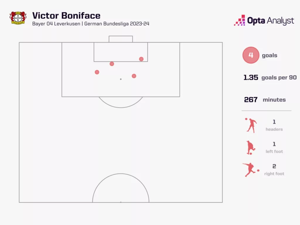 Victor Bonifaces XG Map Bayern in Bundesliga Image via Opta Analyst Xabi Alonso has Assembled a Bayer Leverkusen Squad Capable of Competing with Bayern