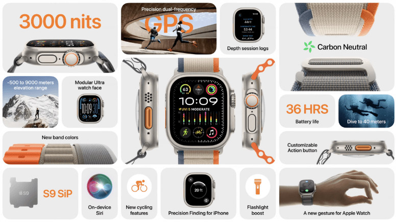 image 344 Apple Watch Ultra 2: Unveiling Exciting Features and Upgrades