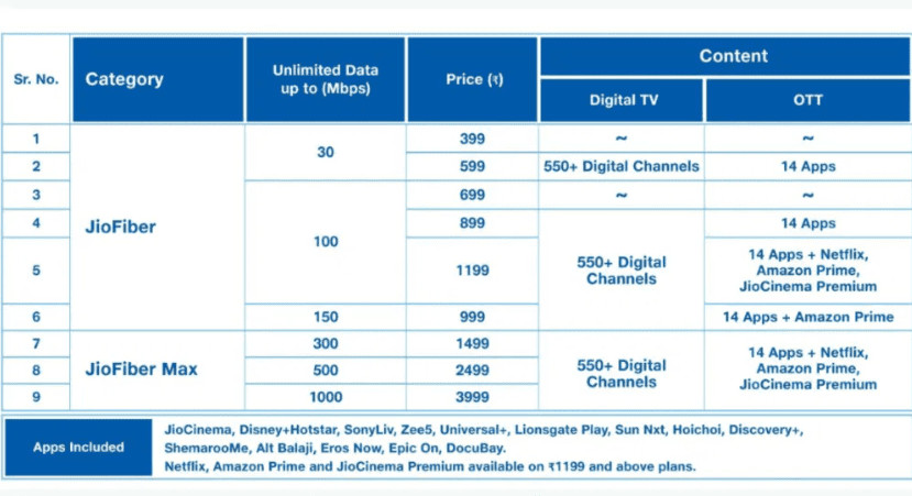 image 483 Jio AirFiber: Wireless High-Speed Internet Plans Unveiled