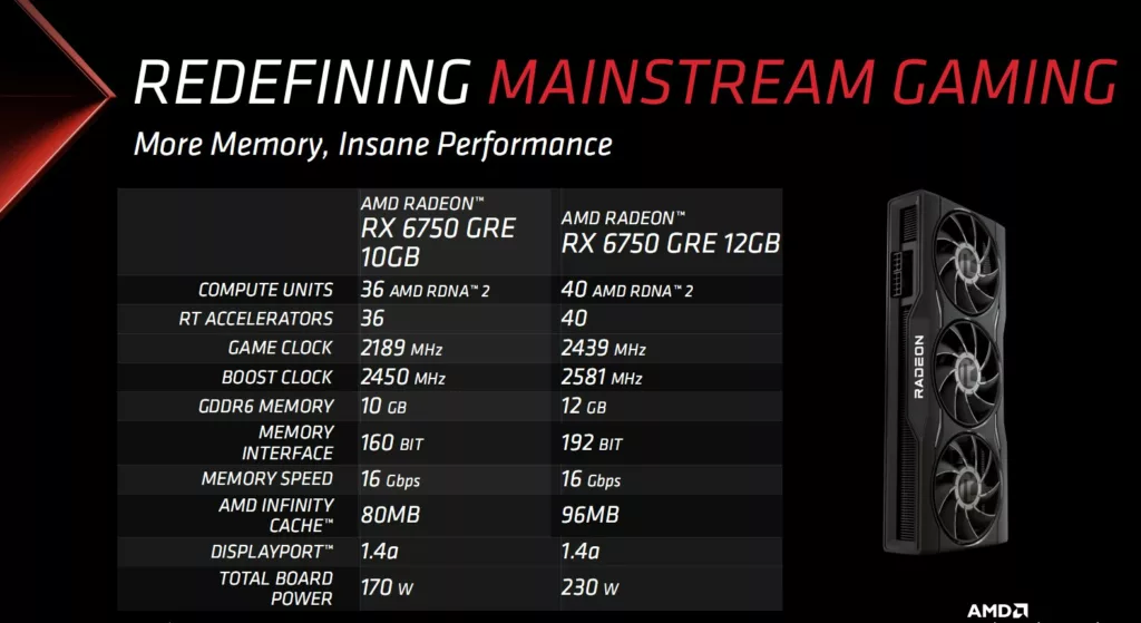 AMD Radeon RX 6750 GRE 12 GB 10 GB RDNA 2 Graphics Cards 1 AMD Radeon RX 6750 GRE launched in two variants