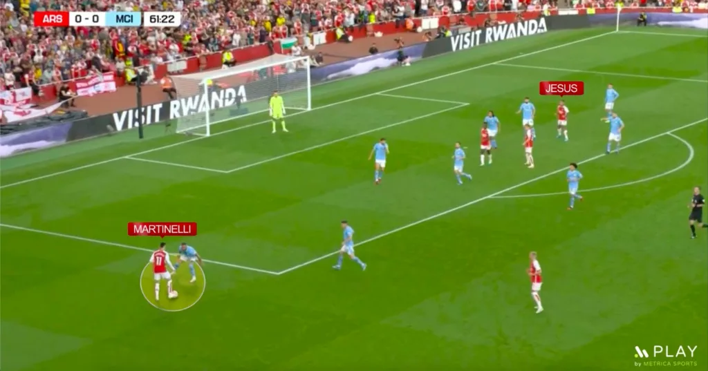 Martinelli brought pace to Arsenals Attak which was heaviky reliant on Jesus Image via Twitter Arsenal vs Manchester: Tactical Analysis on How Mikel Arteta Finally Beat Pep Guardiola