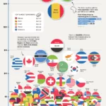 The average cost of 1GB of mobile data in the World as of 2024