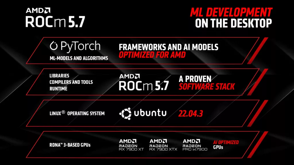 AMD brings AI development with PyTorch and ROCm to Radeon RX 7900 XT GPUs