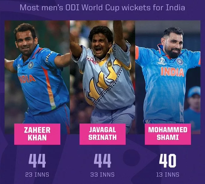 Top 3 Leading Wicket Takers for India in ODI World Cups
