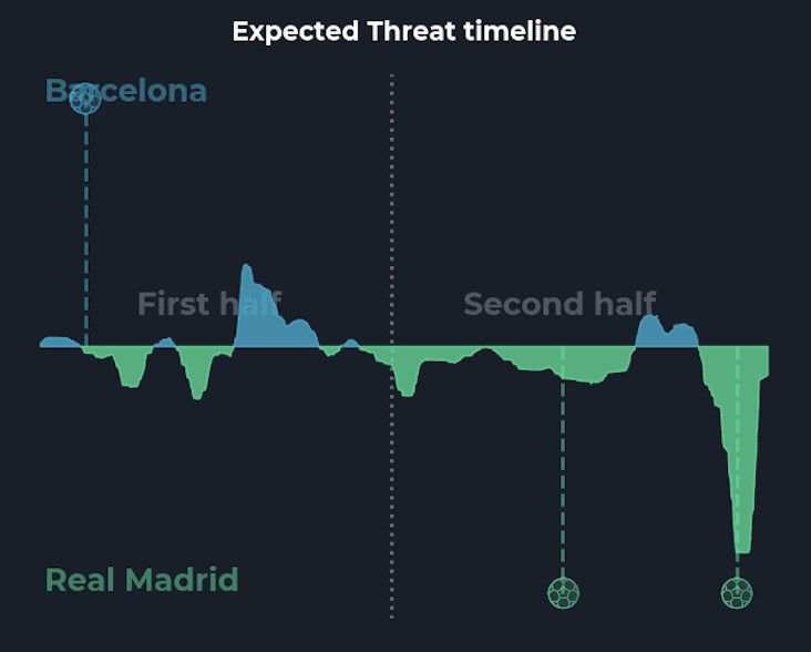 Image via Twitter 1 Tactical Analysis: A Deeper Look at Barcelona's Heartbreak in the El Clasico