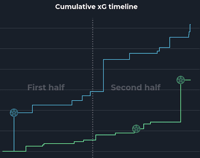 Image via Twitter 3 Tactical Analysis: A Deeper Look at Barcelona's Heartbreak in the El Clasico