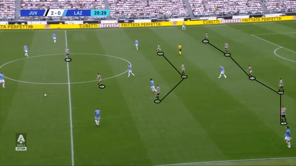 Juventus Fefensive Structure Image Credits Opta Analyst Is Juventus Back? They Finished Outside the Top 3 in the Previous Three Seasons