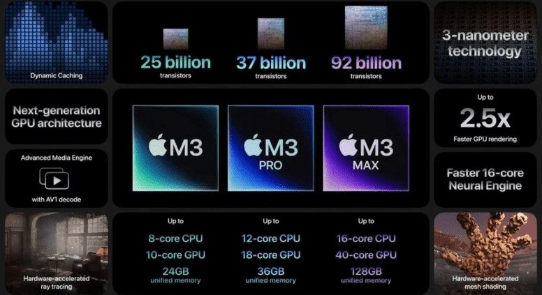 image 142 Apple Invests $1 Billion in M3 Processor Tape-Out: A Game-Changing Move