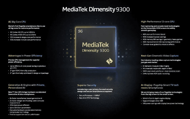 image 198 MediaTek Dimensity 9300 SoC Raises the Bar in GPU Performance