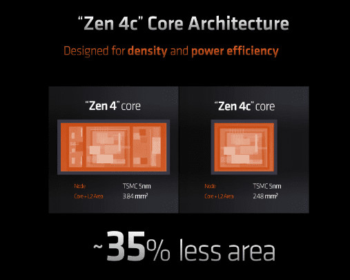 image 253 AMD's Upcoming Ryzen 8000G 'Phoenix' AM5 Desktop APU Lineup spotted