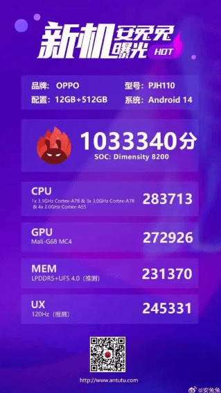 image 530 Oppo Reno 11: Featuring MediaTek Dimensity 8200 SoC and Impressive AnTuTu Scores