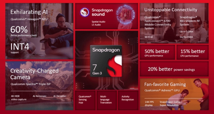 Qualcomm Snapdragon 7 Gen 3