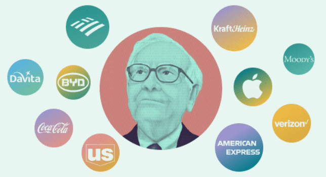 image 550 Warren Buffett's Investment Landscape: A Dive into His Portfolio Holdings